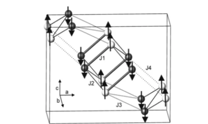 Figure 12. Most likely magnetic structure for BaYFeO 4 from the spin dimer results.