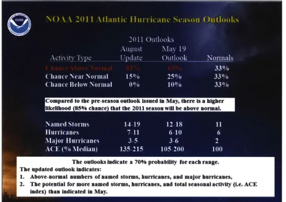Figure 5.  NOAA  Seasonal  Hurricane Forecast from  2011.  Note  the detailed statistics  and change  in forecast as the  season  progressed