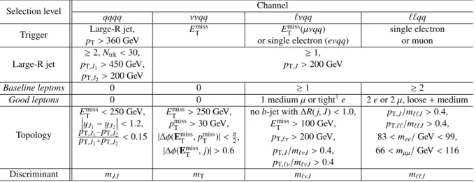 Table 3: Event selection criteria in the four analysis channels. Baseline and good leptons are defined in the text.