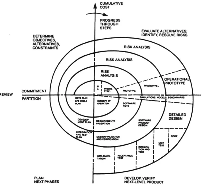 Figure 2-3  Boehm's diagram of Spiral Development [13 p 2 ]