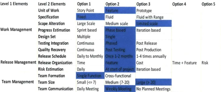 Table  4-2  Alorphological  latrix  for  aeifall  Aethodologv