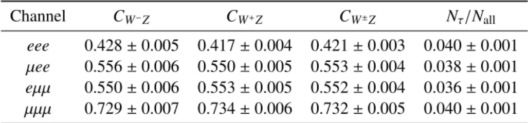 Table 2: The C WZ and N τ /N all factors for each of the eee, µee, eµµ, and µµµ inclusive channels