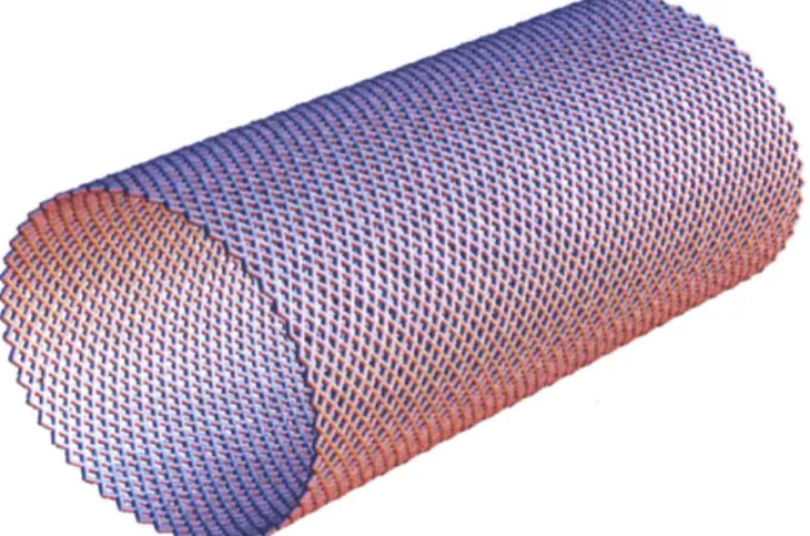 Figure  2:  Model  of biaxial  tubular braided  textile