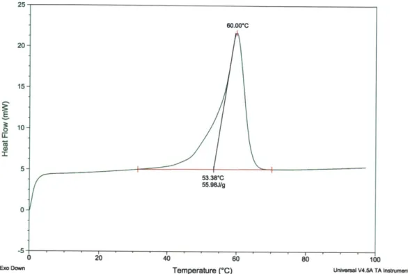 Figure  7:  DSC  of SMP sample  from  temperature  range  00  C  to  700  C. Tm  is  60'  C