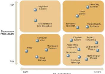 Fig: Tool for risk assessment 