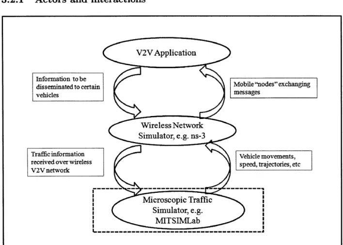 Figure  3.1:  Driver  - Wireless  Network  interaction