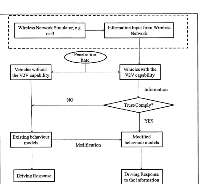Figure  3.2:  Modelling  Framework