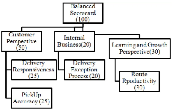 Figure 4  Proposed Performance Model 