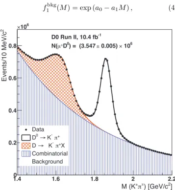 FIG. 1. The sum of the K + π − and K − π + invariant mass distributions for selected µD 0 candidates