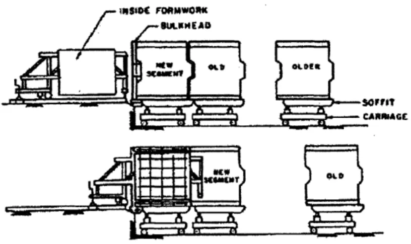 Figure 2.2: The short-line  method. (Barker,  1980)