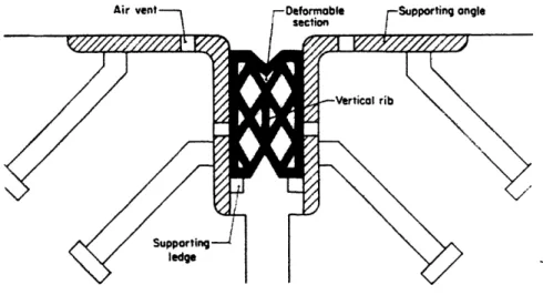 Figure 4.3:  Expansion joint. (Long,  1974)