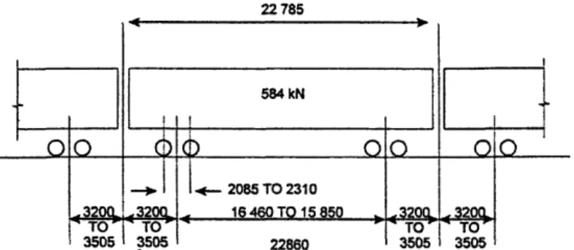 Figure 4.6: Rail  vehicle.  (USDOT, et al.,  1996) 3.  Derailment loads  (DR):