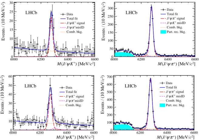 Figure 1: Fits to the reconstructed B c + → J/ψ K + (left) and B + c → J/ψ π + (right) mass distributions using 7 TeV (top) and 8 TeV (bottom) data samples