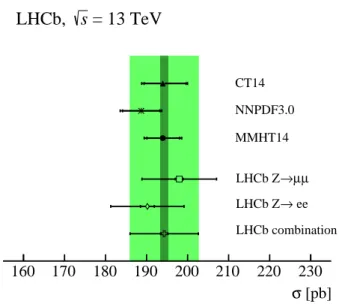 Figure 1: The fiducial cross-section compared between theory and data. The bands correspond to the average of the dimuon and dielectron final states, with the inner band corresponding to the statistical uncertainty and the outer band corresponding to the t