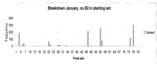Figure  10.  aOFAT  results  for  Data  Trial  1, excluding  starting  sets  with  B2