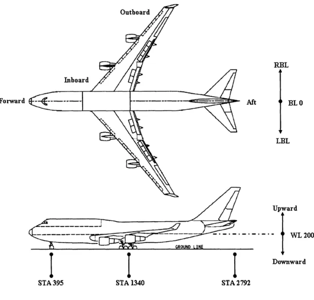 Figure 4:  Airplane Orientation [9]