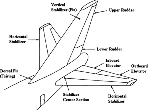 Figure 8:  Empennage  Layout [9]