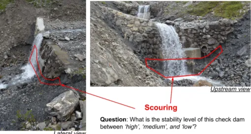 Fig. 1. A real example of imperfect evaluation of check dam stability according to its foundation’s scouring rate.