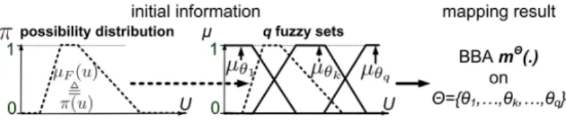 Fig. 5. The general principle and objective of the mapping process.