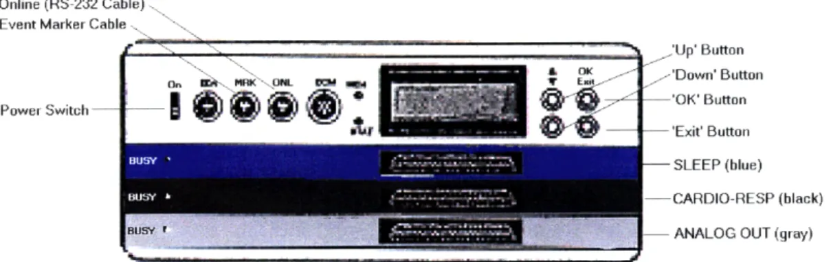Figure 3.3:  Digital  Sleep  Recorder 4