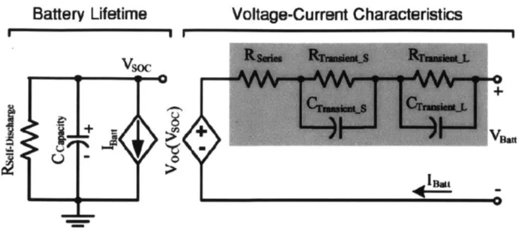 Fig. 2  - 5 Circuit Model  for batteries proposed  by [35]
