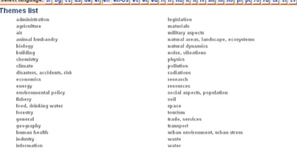 Fig. 2.7  The theme list of the GEMET thesaurus