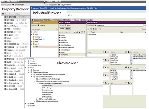 Fig. 2.10 Protégé knowledge base ontology about urban development and civil engineering  ontology