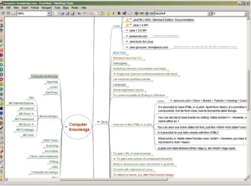 Fig. 2.3  Screenshot of a free mind mapping software called FreeMind (http://freemind.sourceforge.