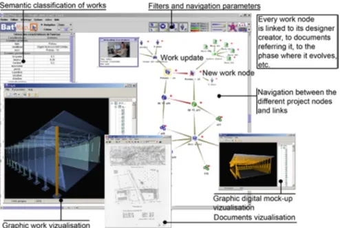 Fig. 2.4  Information ontology about architectural project