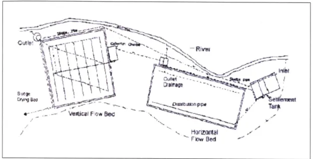 Figure  5.2: Site  Plan of The  Constructed  Wetland  System at Dhulikhel Hospital (ENPHO, 1997)