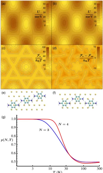 FIG. 3 (color online). Surface modulation thermodynamically favors straight over zigzag chains at low temperature