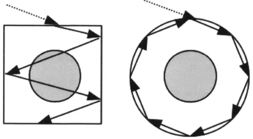Figure 4-3: Square pin cell and equivalent Wigner-Seitz cell with reflective boundary condition.