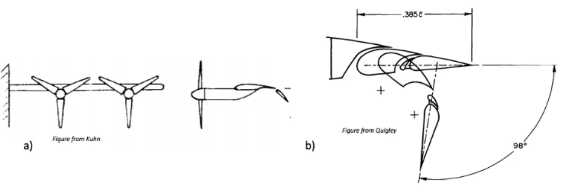Figure 2-3: a) Representative geometry from wind tunnel tests exploring blown wing performance