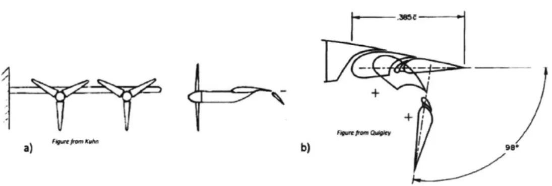 Figure  2-3:  a)  Representative  geometry  from  wind  tunnel  tests  exploring  blown  wing performance