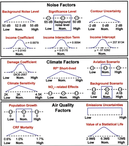 Figure  3-2:  Lens with Mid-Range  Assumptions  for Environmental Impacts