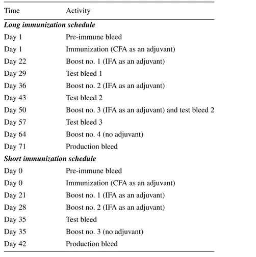 Table 2.17.1 Long and Short Immunization Schedules