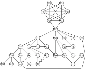 Figure 6: The constant gadget. The doubly circled vertices are adjacent to all the c j ’s (j ∈ [m]).