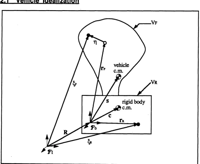 Figure  2.1.  Rigid body  with flexible appendage.