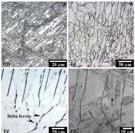 Figure 8. Typical evolution of the microstructure in the BOP weld  (Vilella's reagent  chemical  etch): (a) BM and (b), (c) and (d) FZ