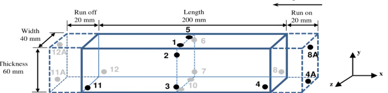 Figure 1. Schematic of the CA6NM coupon (with dimensions) used for BOP welding. The run  on and run off tabs as well as the location of the different thermocouples (1-12) are indicated