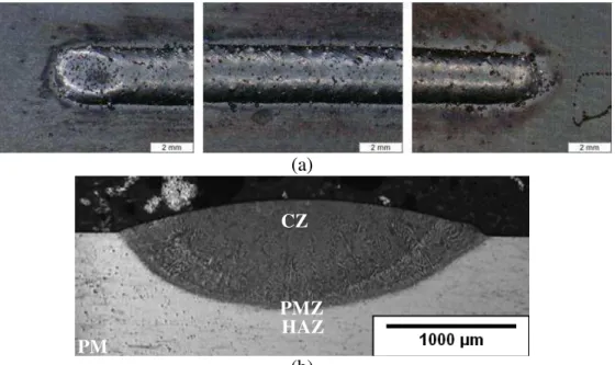 Figure 1. (a) Surface morphology and (b) transverse cross-section of an ADed single bead clad  on 3-mm thick IN718 substrate