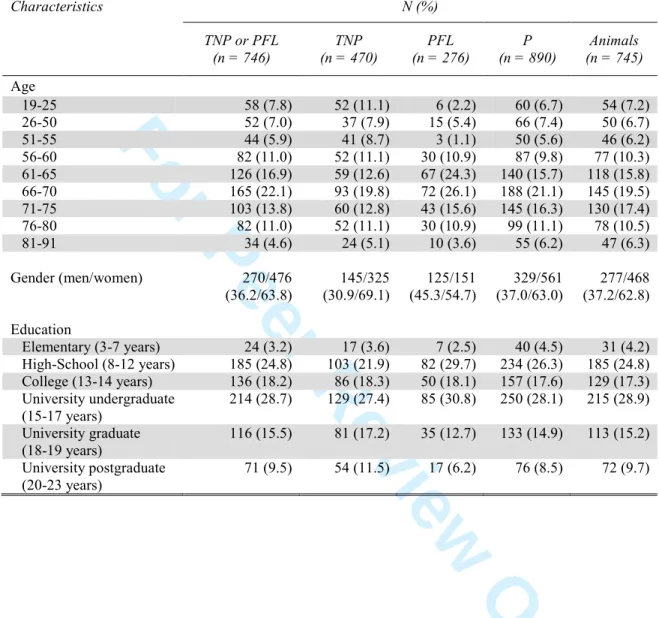 Table 2. Distribution of participants in the normative sample by task condition 