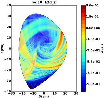 FIG. 7: Full wave calculation of lower hybrid waves in Alcator C-Mod at electron density of 7 × 10 19 m −3 using a self-consistent non-Maxwellian dielectric response achieved after four iterations