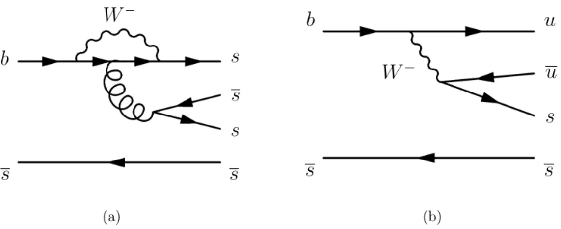 Figure 1: Feynman diagrams for the exclusive decays (a) B s 0 → φf 0 (980) and (b) B 0 s → φρ 0 .