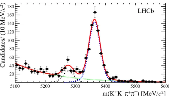 Figure 2: The K + K − π + π − invariant mass distribution for candidates in the mass range 0.4 &lt; m ππ &lt; 1.6 GeV /c 2 