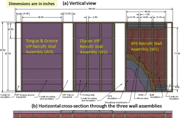 Figure 1. Schematic of the three residential 2 in x 6 in wood-frame wall test specimens installed side-by-side  in the FEWF