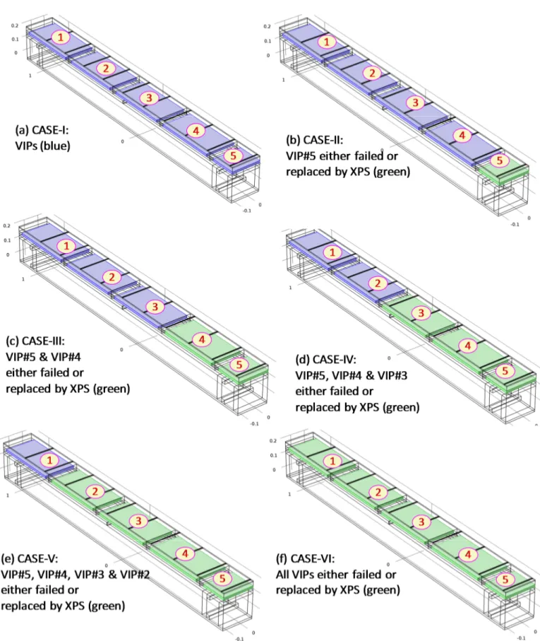 Figure 11. Schematics of different cases when VIP is either failed or replaced by XPS panel (see the green dashed  boxes in Figure 2 a,b,c )