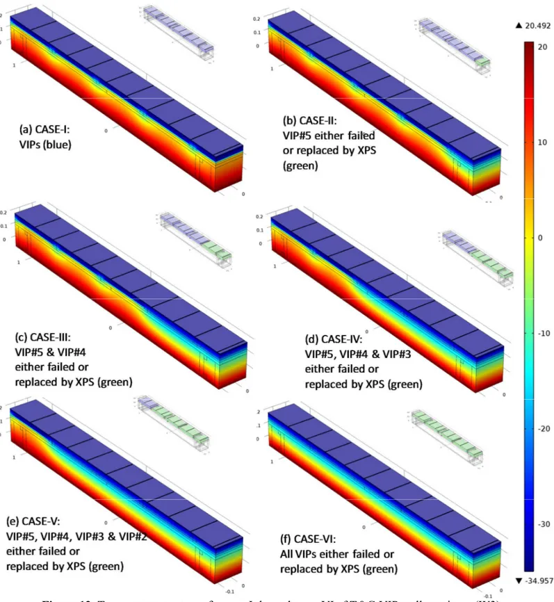 Figure 12. Temperature contours for case I through case VI of T&amp;G VIP wall specimen (W3)