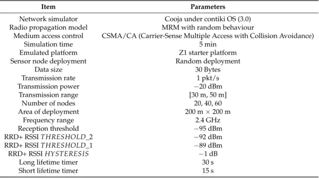 Table 1. Simulation setup.