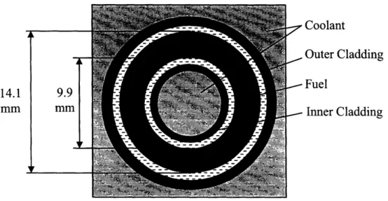 Figure  1.2  Schematic  of I&amp;EC  Sintered  Annular Pellet Fuel  for a 13x13 Assembly.